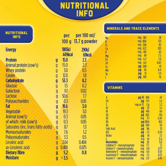 Picture of Bebelac Junior Nutri 7 in 1 Growing Up Formula Stage 3 from 1 to 3 Years 1.6 kg